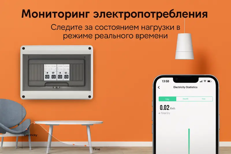 Умные Wi-Fi автоматические выключатели: дистанционное управление и защита в одном модуле Умные Wi-Fi автоматические выключатели: дистанционное управление и защита в одном модуле